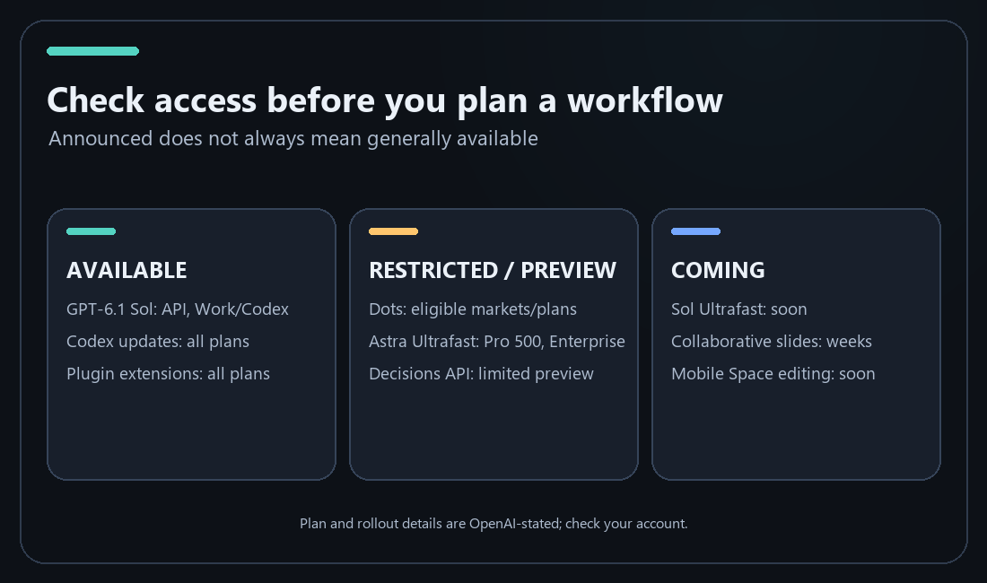 OpenAI DevDay rollout grouped by available now, plan-gated or preview, and coming soon