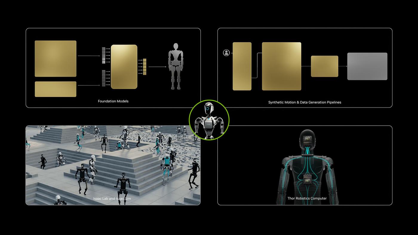NVIDIA Isaac GR00T platform components: foundation models, synthetic data, Isaac Sim, Jetson Thor