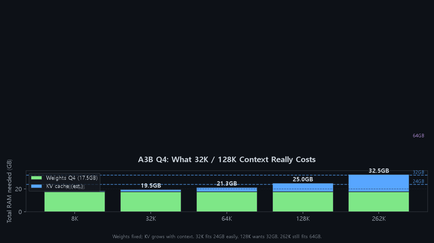 Decode speed by Mac mini