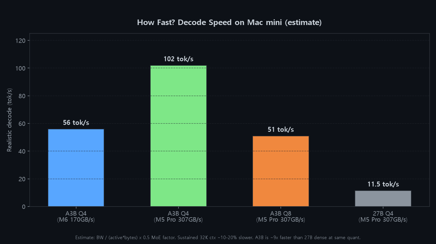 KV cache vs context length