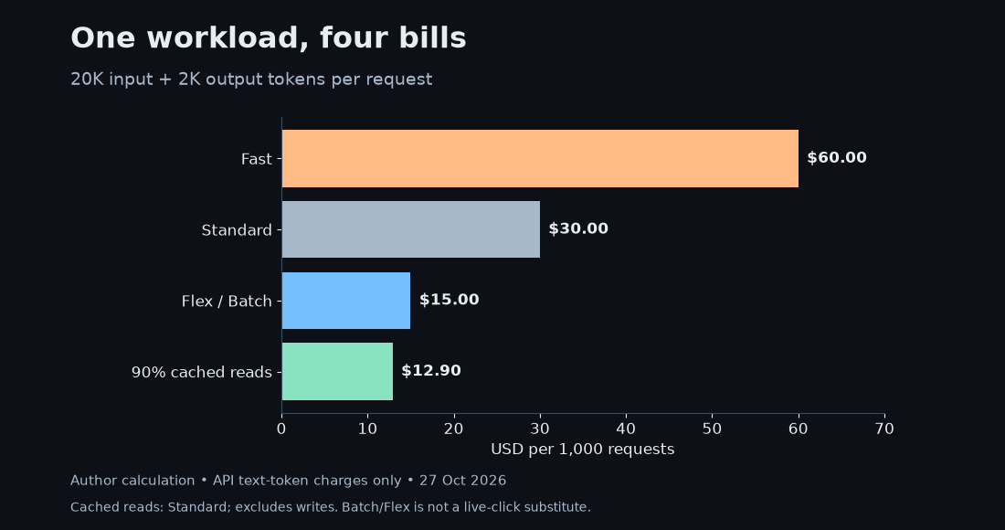 Author calculation using official Terra API rates as of October 27, 2026