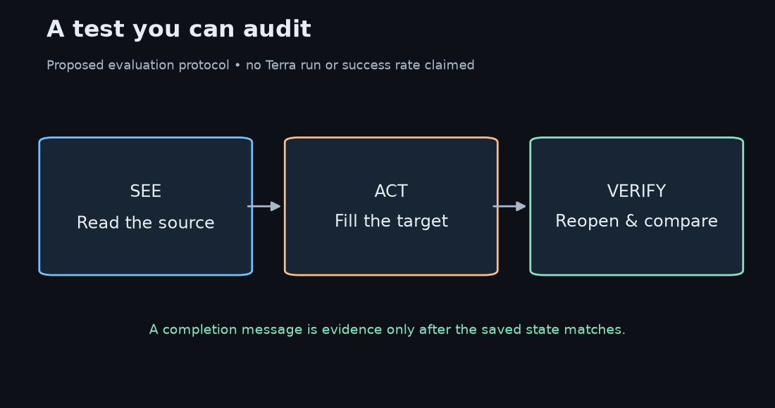 Proposed evaluation protocol by Open Source Factory