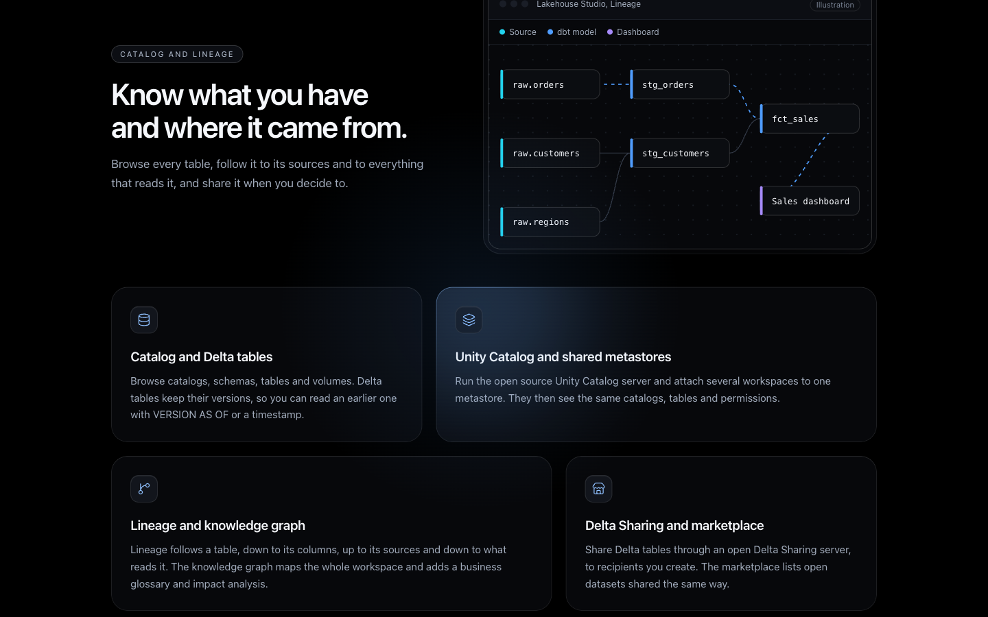 Data catalog and lineage