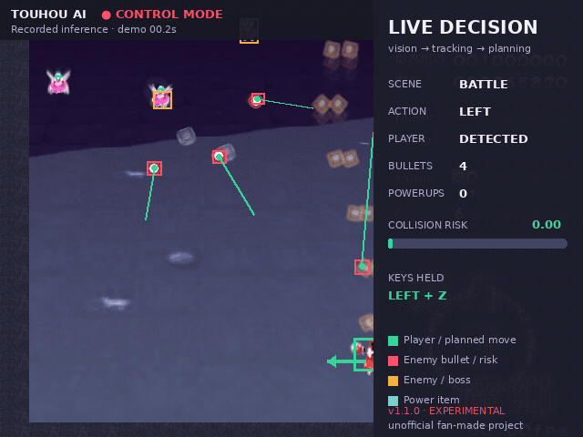 Touhou AI detection, tracking and control demo