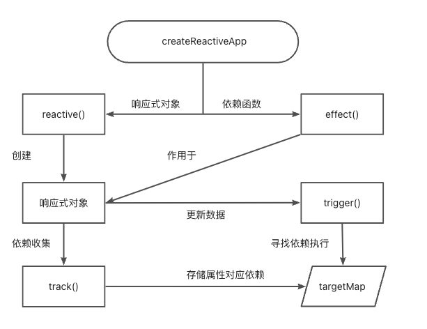 逻辑图