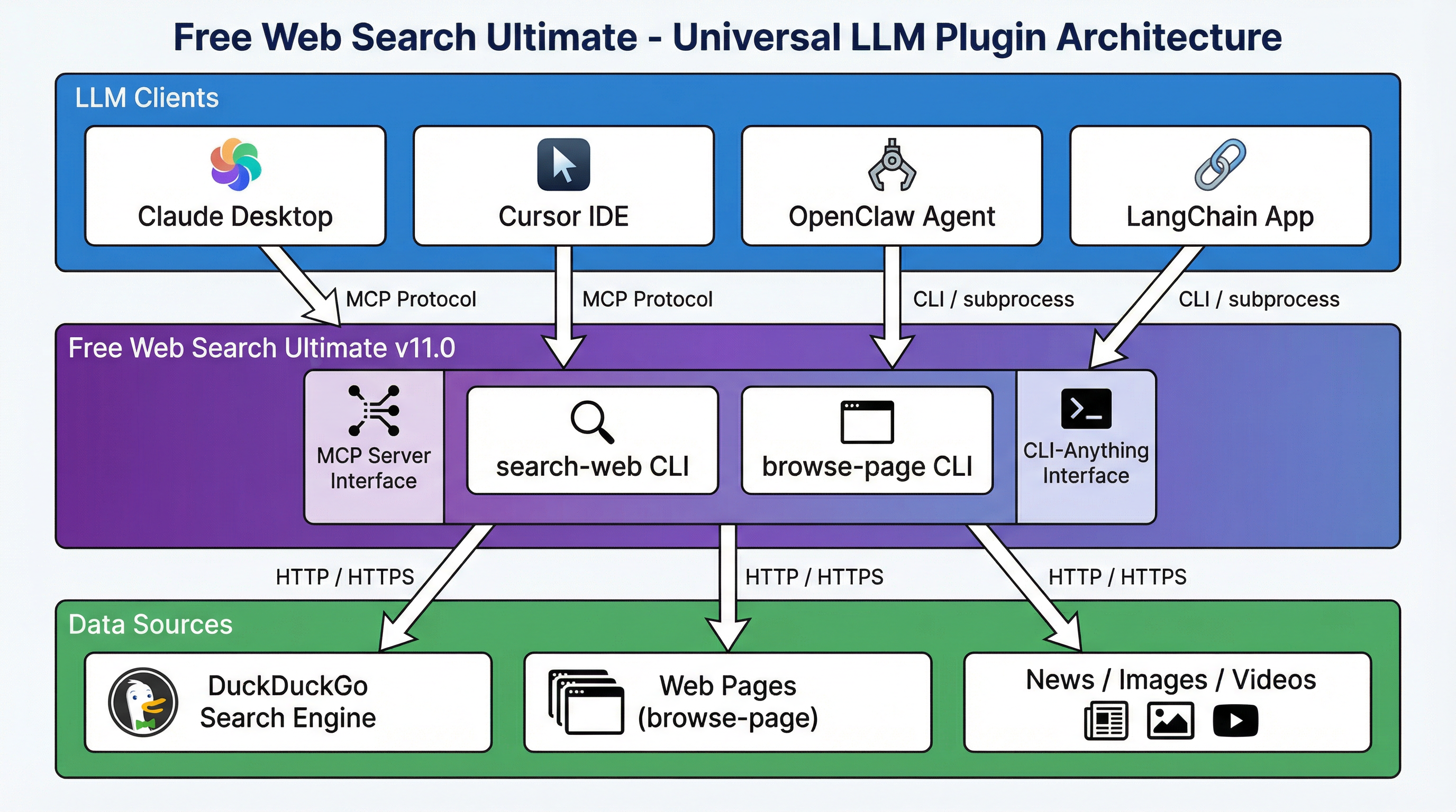 Architecture Diagram