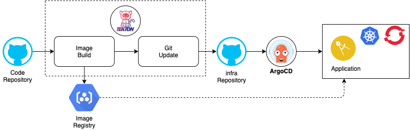 overview-diagram