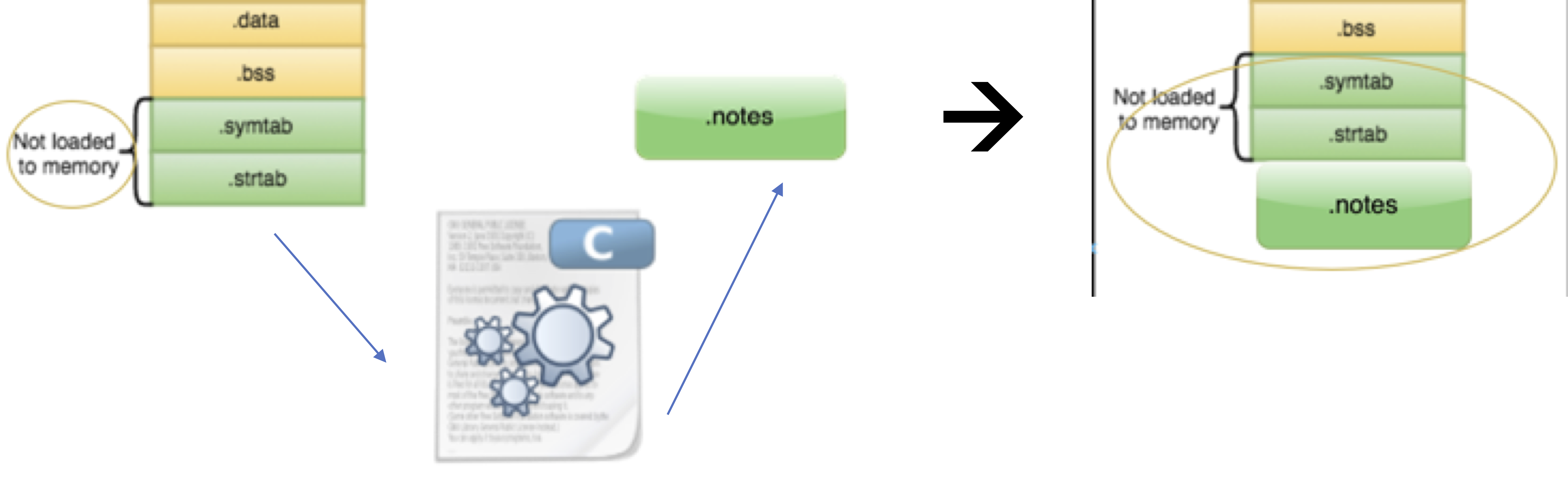 SHT_NOTE structure