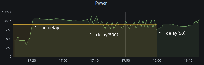 ./assets/bugs-delay-500-does-not-fix-spikes.png