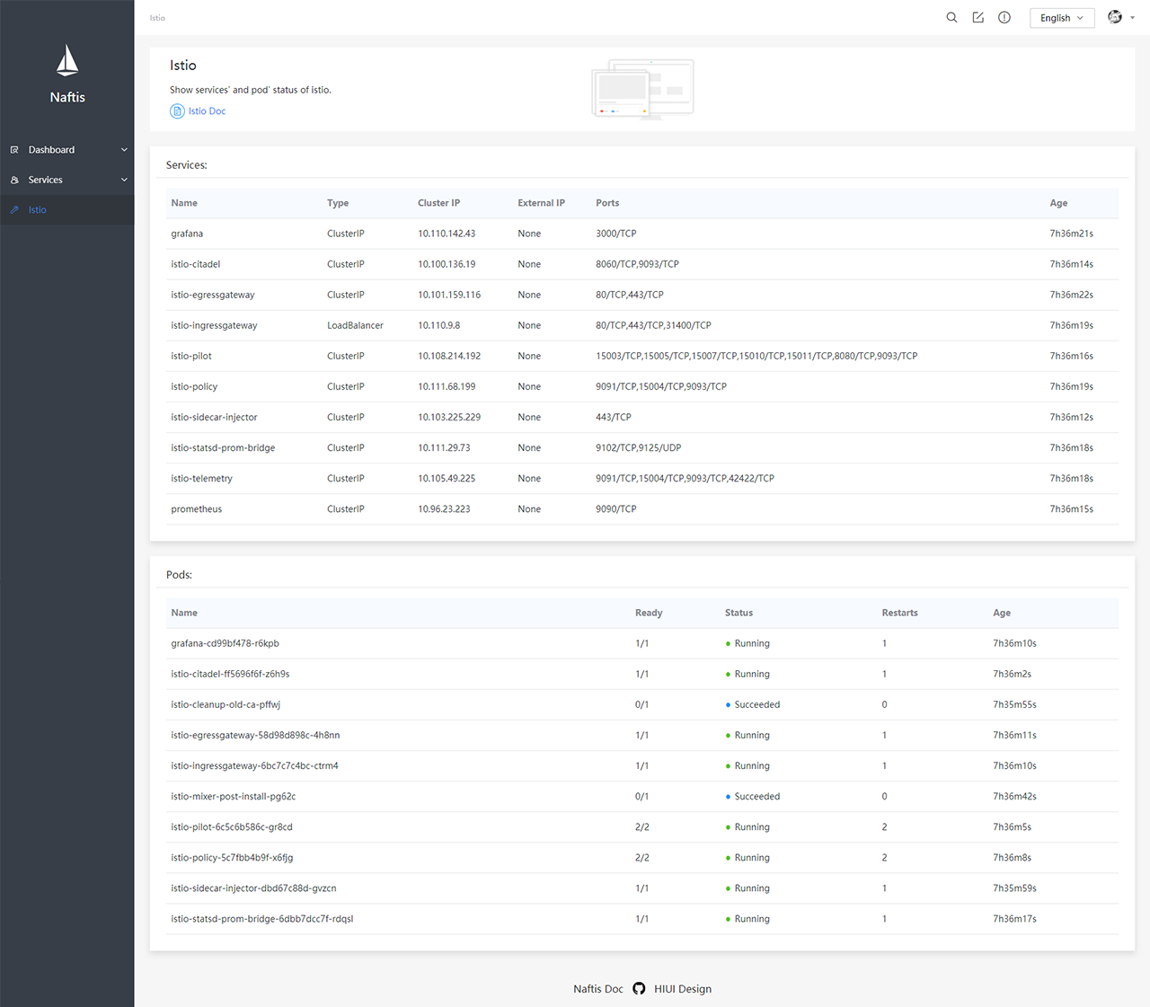 Istio Diagnosis