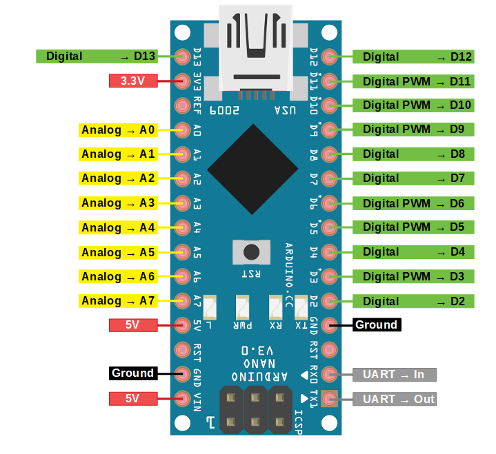 Arduino Nano