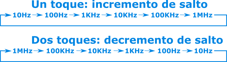 Saltos de incremento