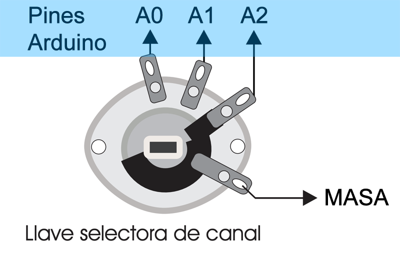 Llave selectora