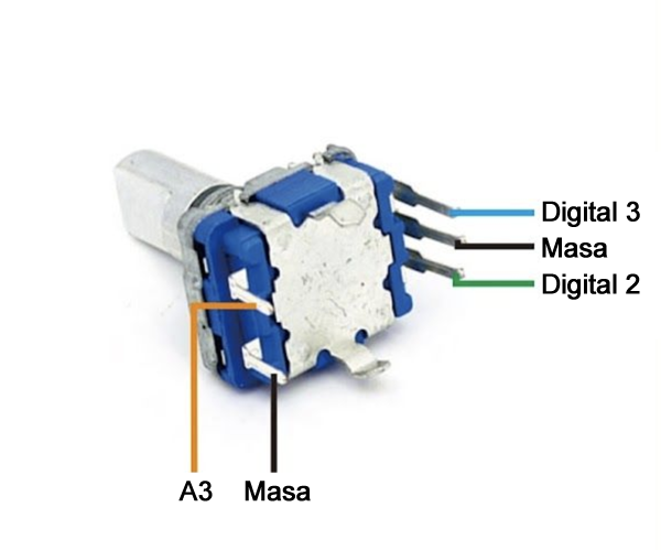 Encoder rotativo