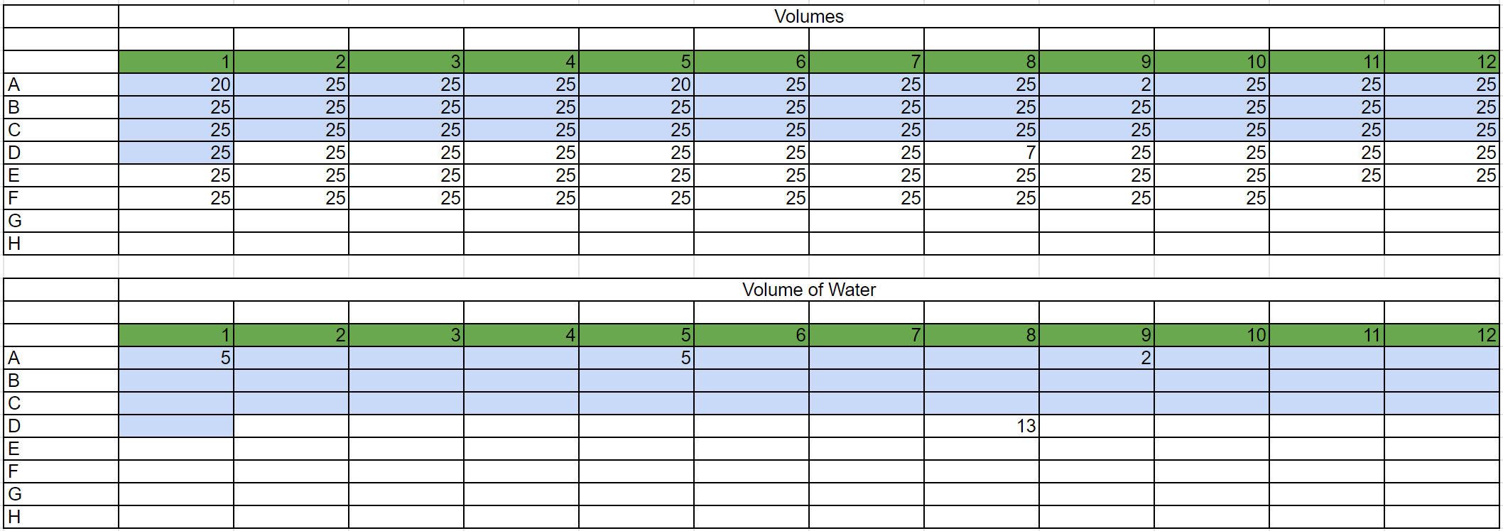 Volume Plate