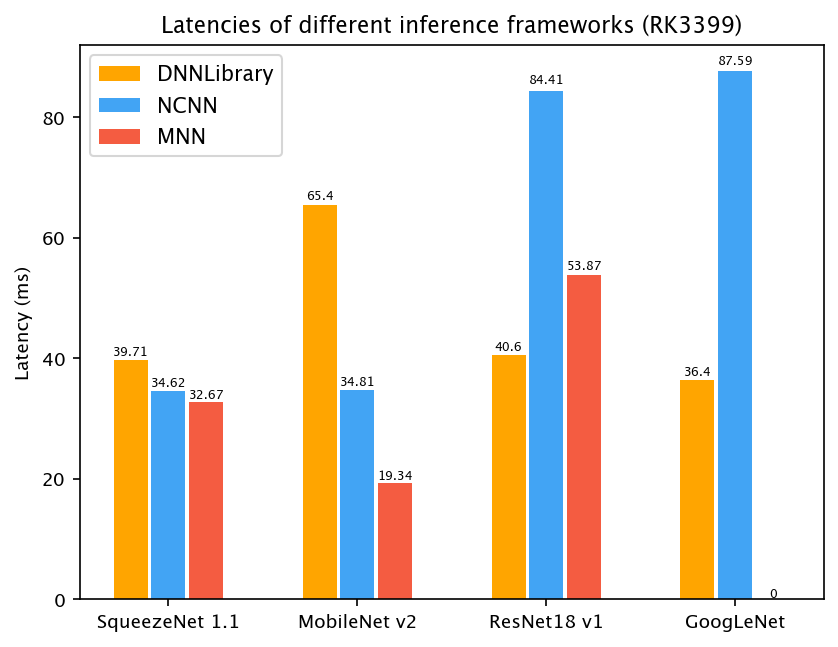 Benchmark on Huawei Honor V10