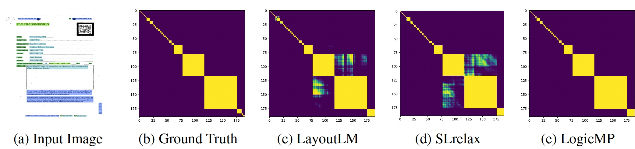 Encoding transitivity rule in image understanding task