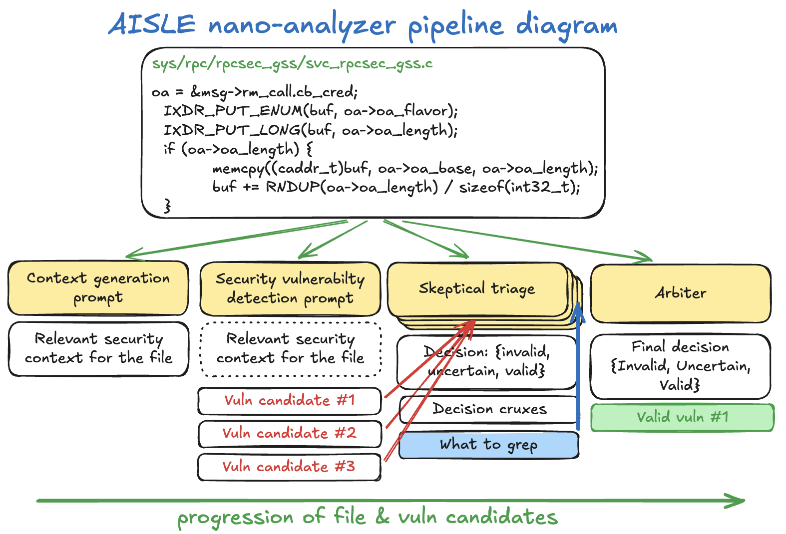 aisle-nano-analyzer-diagram