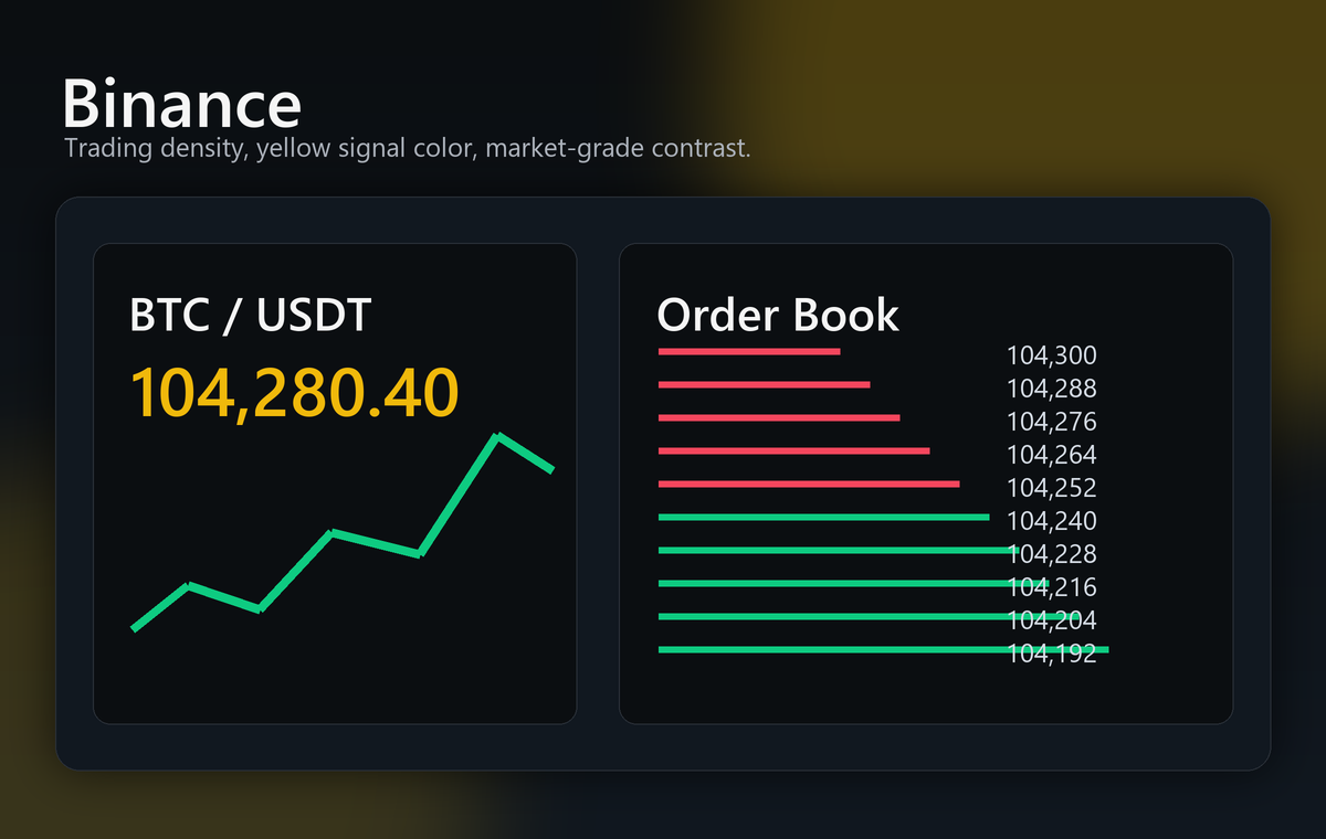 Binance 风格预览