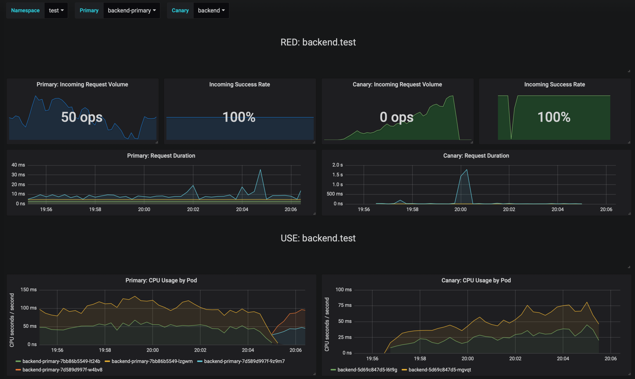 Графана дашборды. Grafana мониторинг серверов. Grafana Kiali. Дашборды блочные графана.