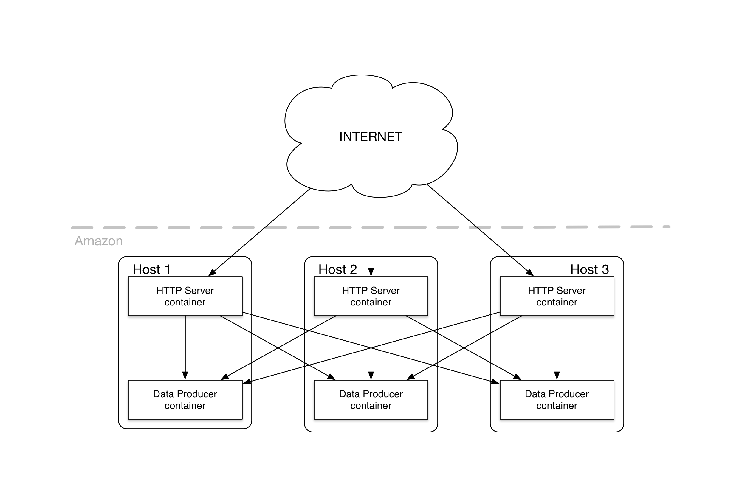 AWS ECS overview diagram