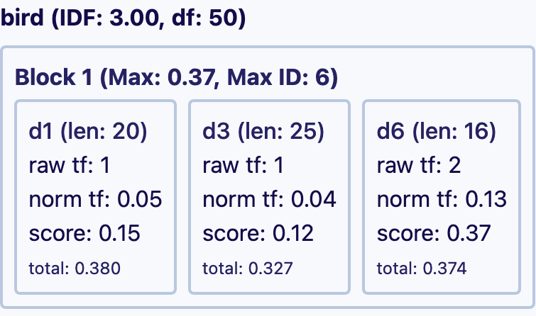BlockMax WAND Block example