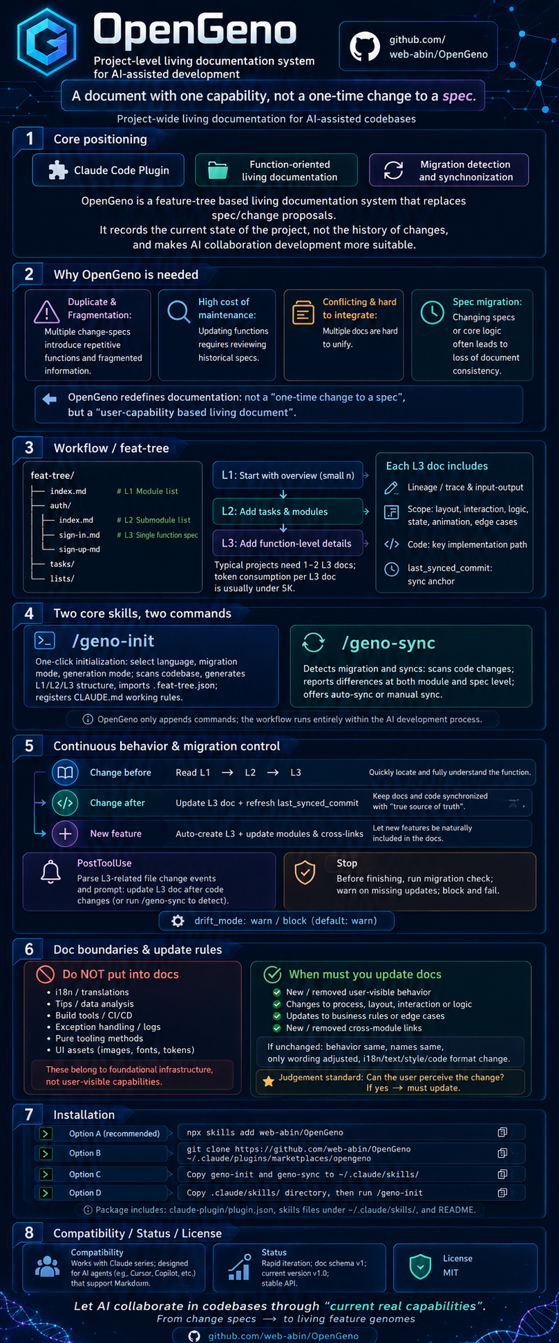 OpenGeno overview