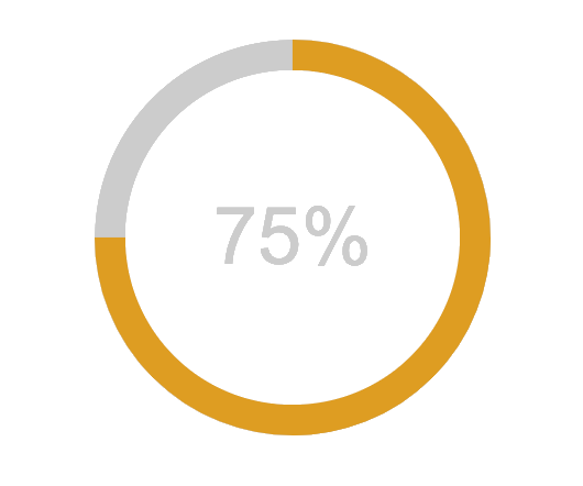 css-percentage-circle