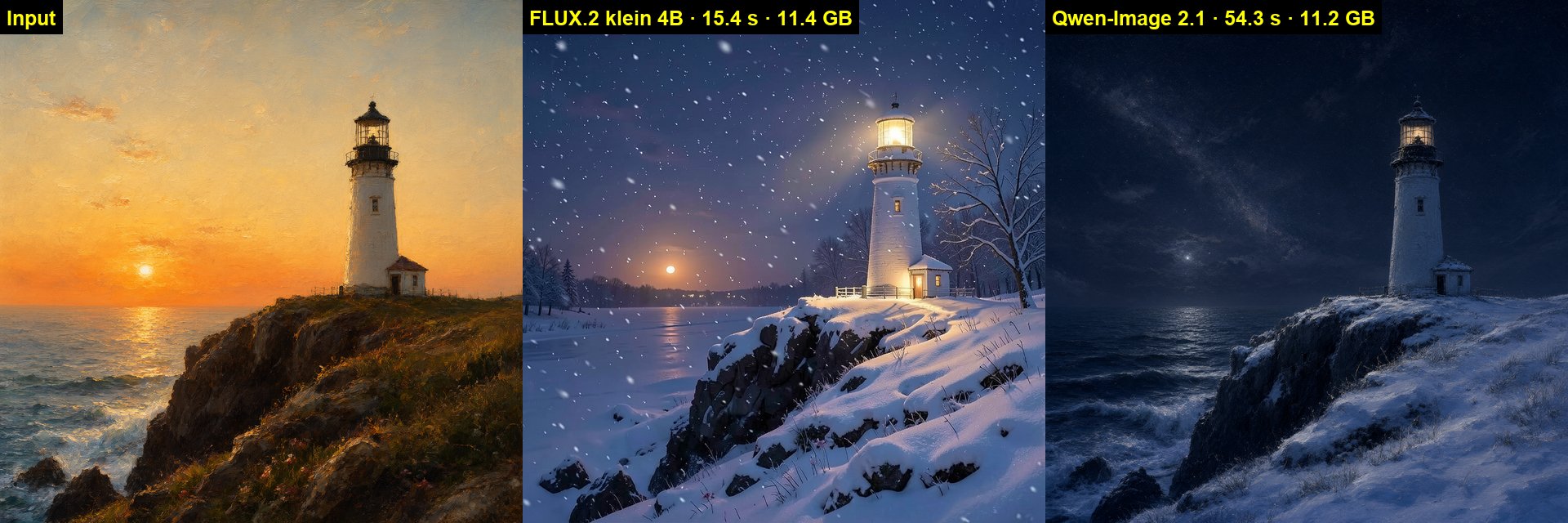 Input image, FLUX.2 klein 4B edit and Qwen-Image 2.1 edit