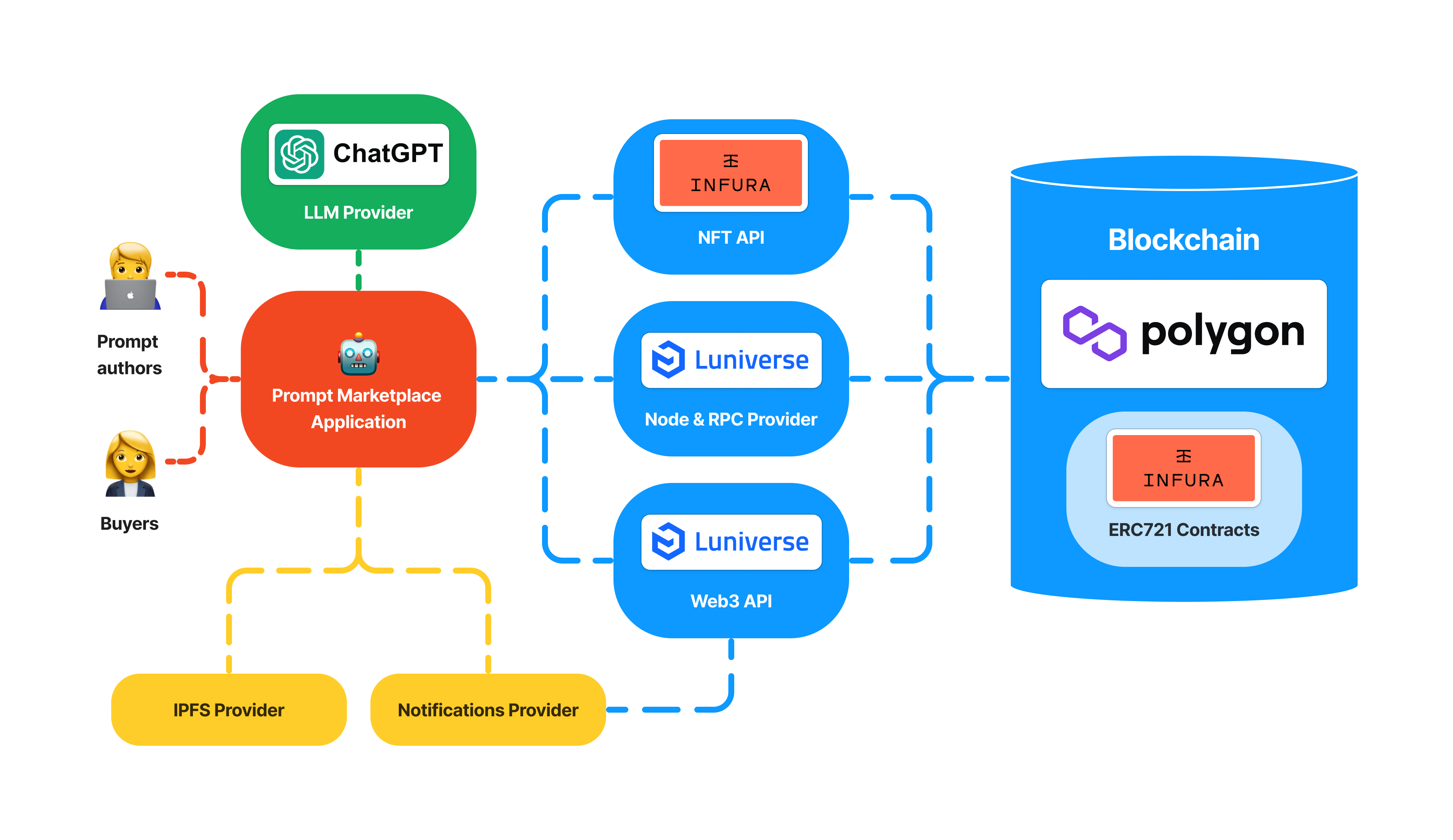 Prompt Marketplace | Buidls | DoraHacks