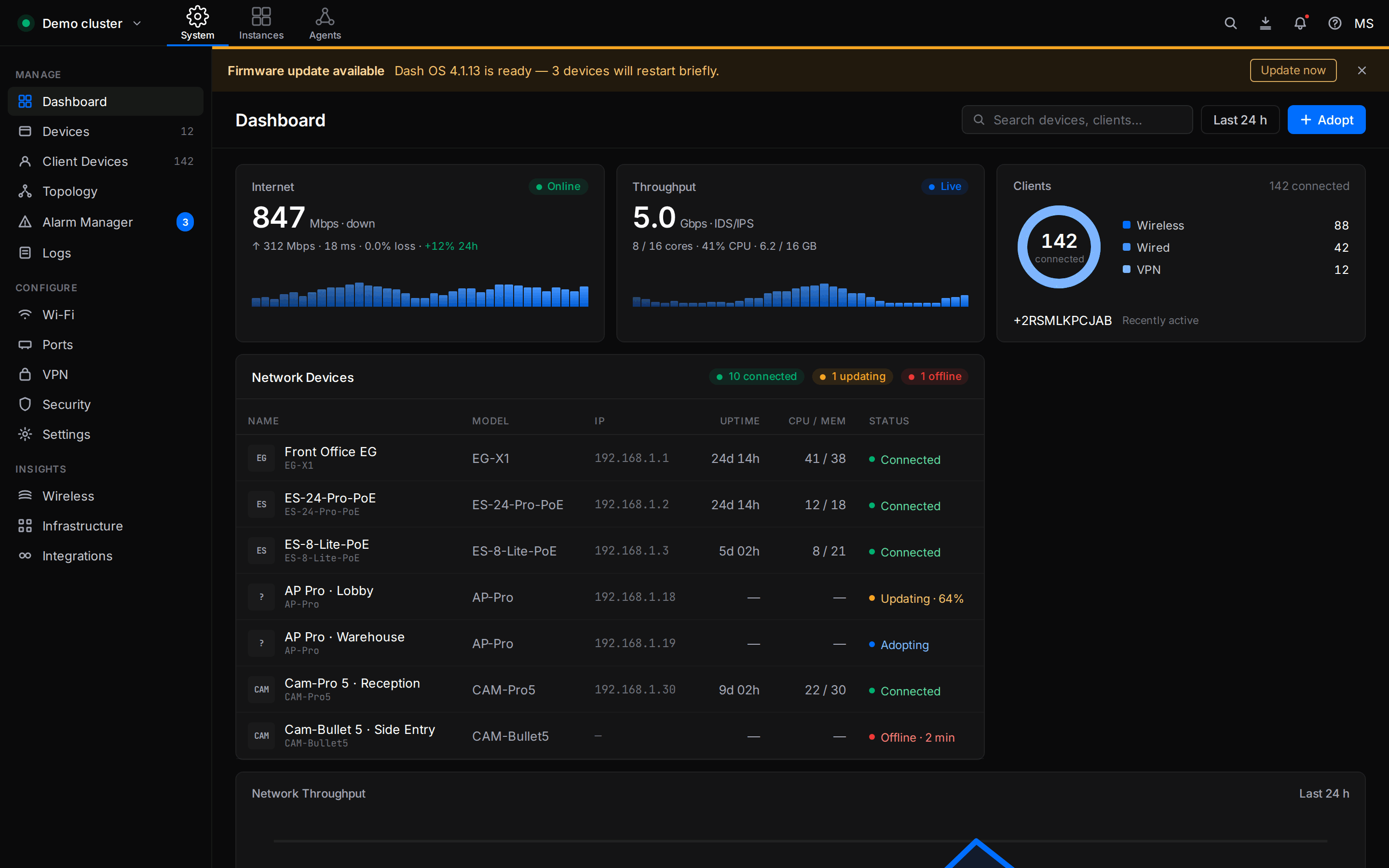 Dashboard overview