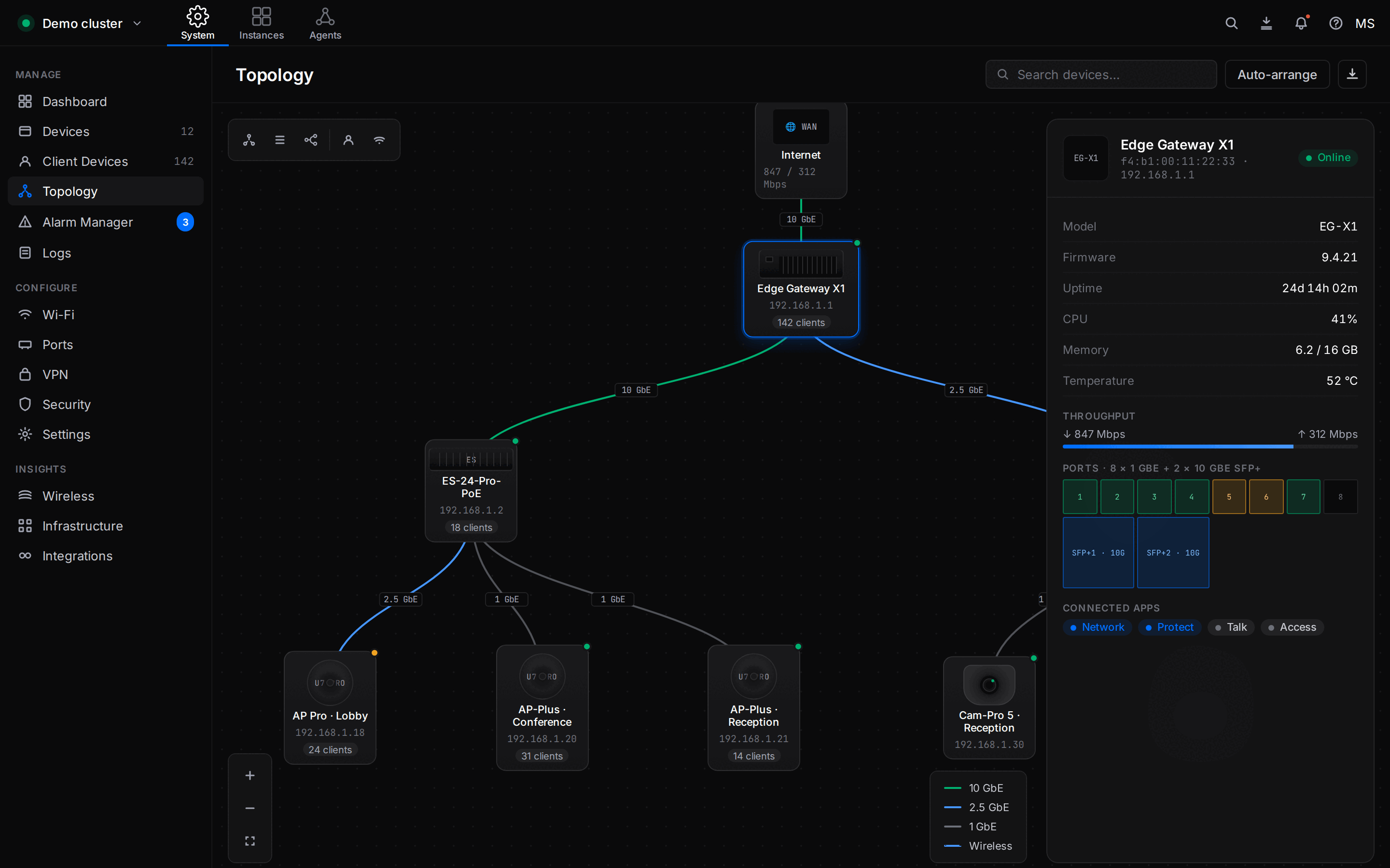 Network topology