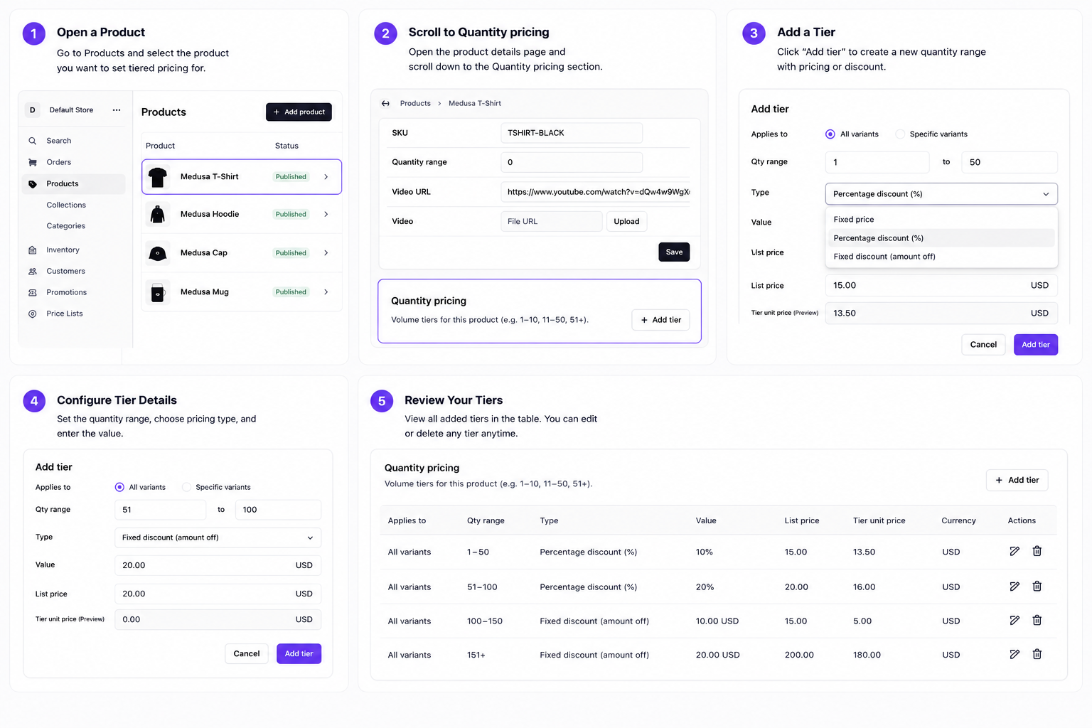 Quantity pricing admin — product tiers with fixed price or discounts