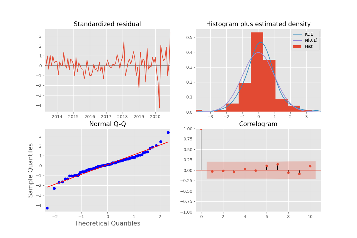 MODELASSUMPTIONS