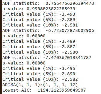 adfTests