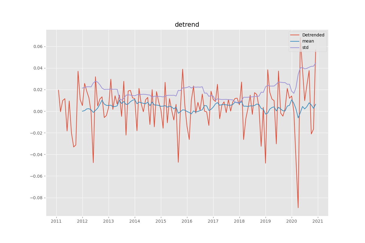 detrend