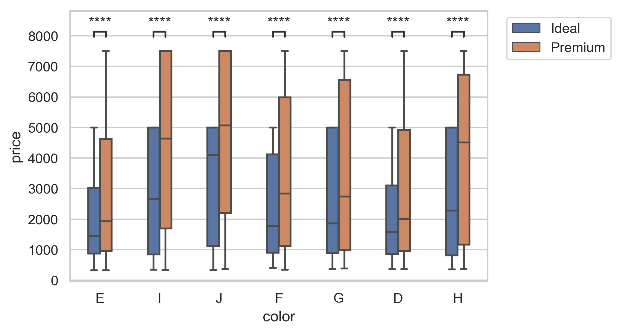 Box Plot Flierprops Color Hues Line lengths do not match non-default boxplot width values · Issue #35 ...