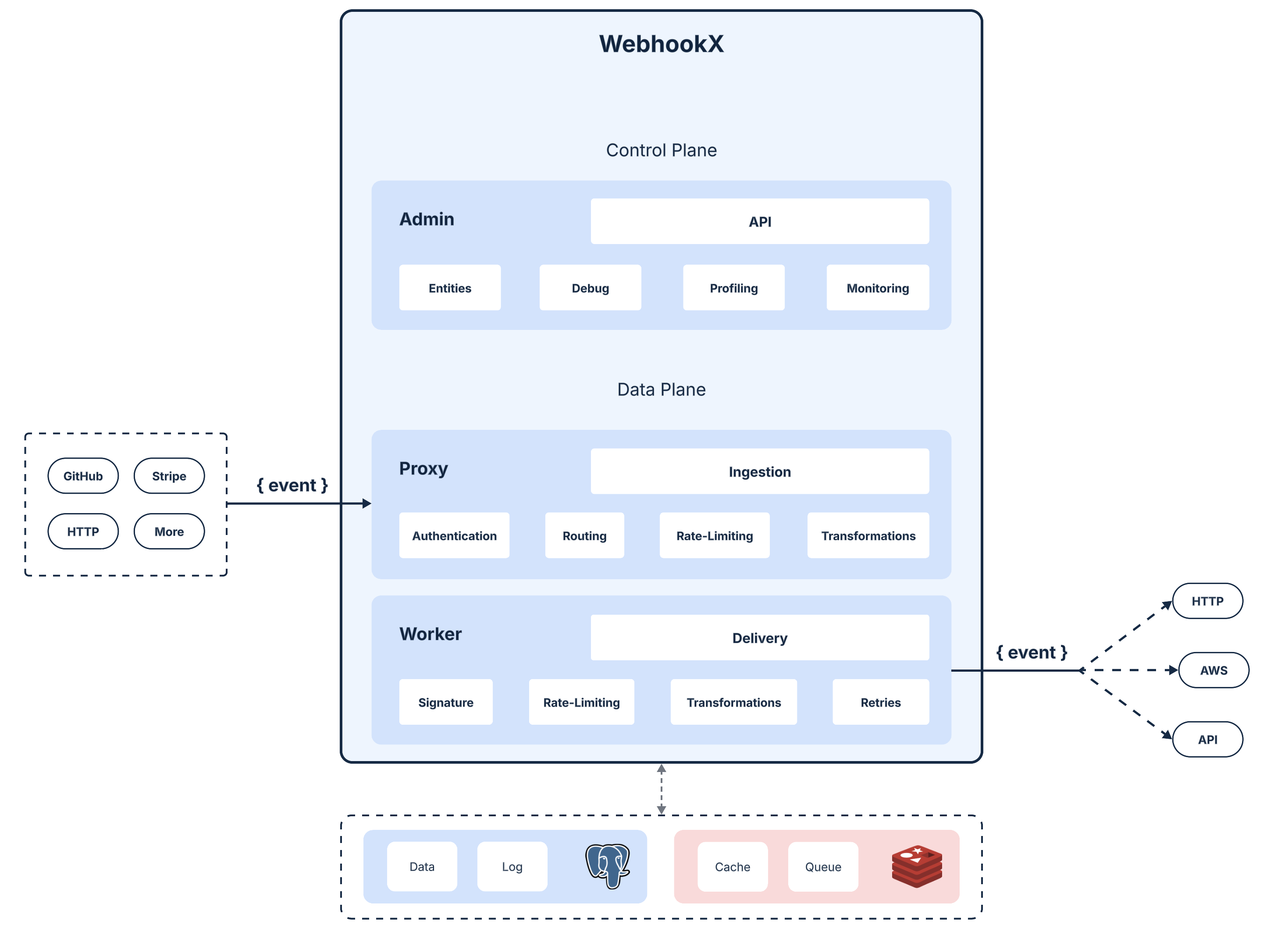 webhookx architecture