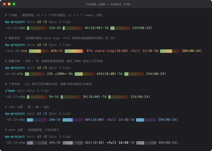 Claude Code 状态栏效果：订阅制、额度告急、按量付费、主题