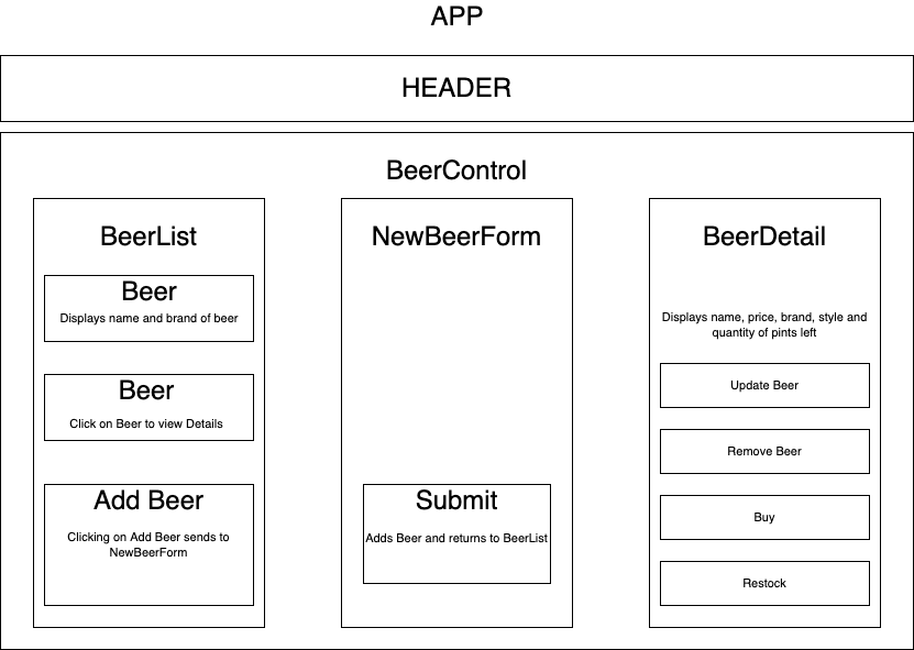 tap-room-diagram