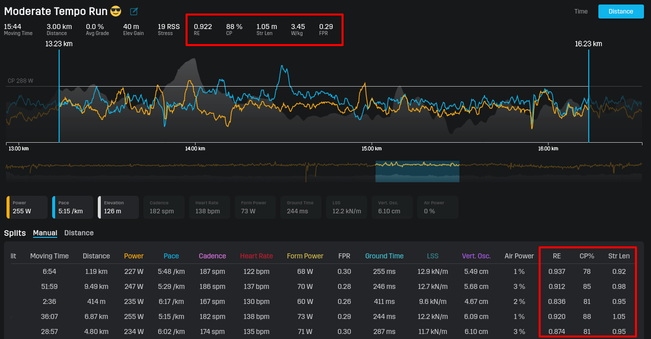 New Graphs