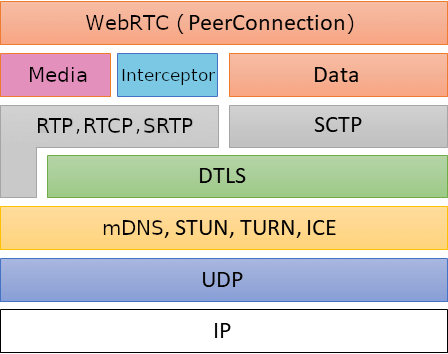 WebRTC.rs