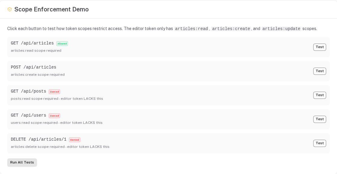 Scope tests with the editor token: GET /api/articles allowed; GET /api/posts, GET /api/users and DELETE /api/articles/1 denied