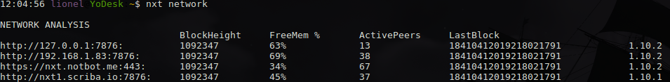 cli network