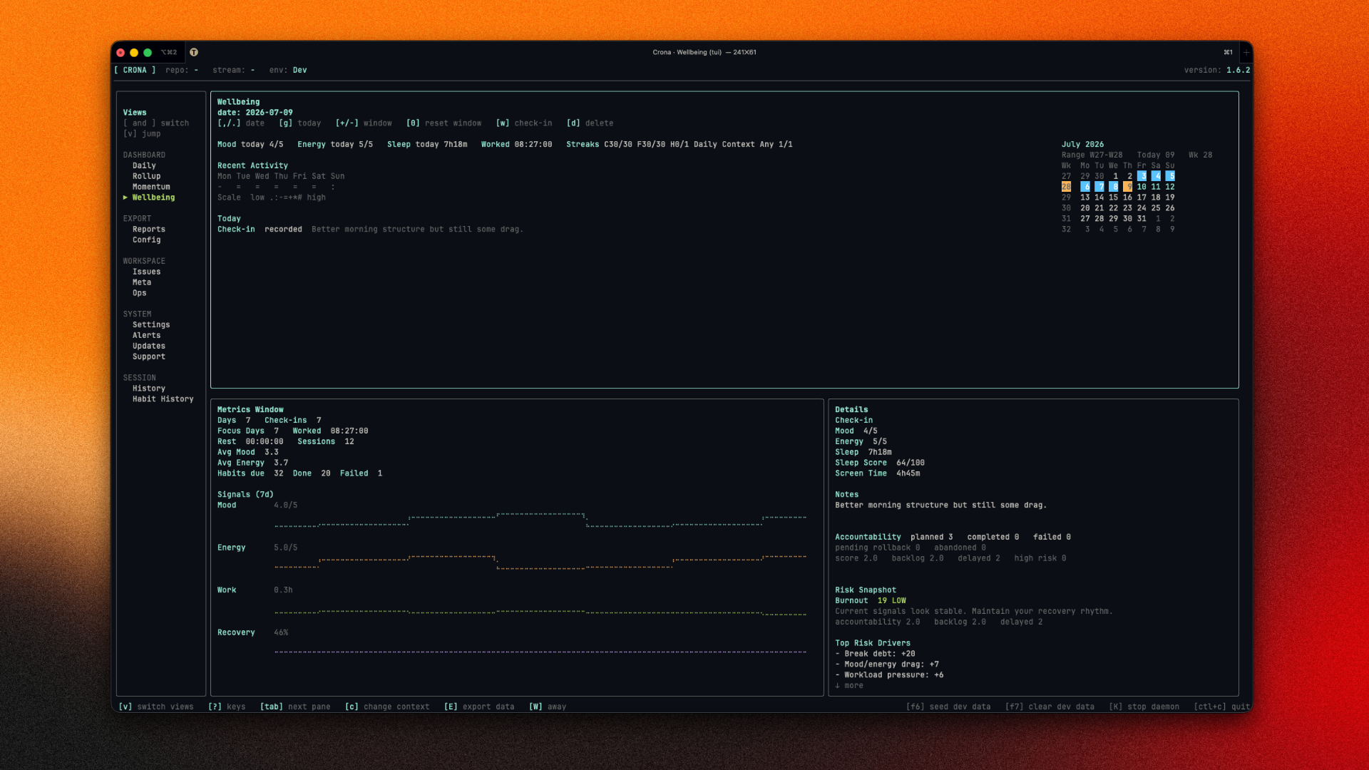 Wellbeing dashboard showing accountability, check-in trends, and activity heatmap
