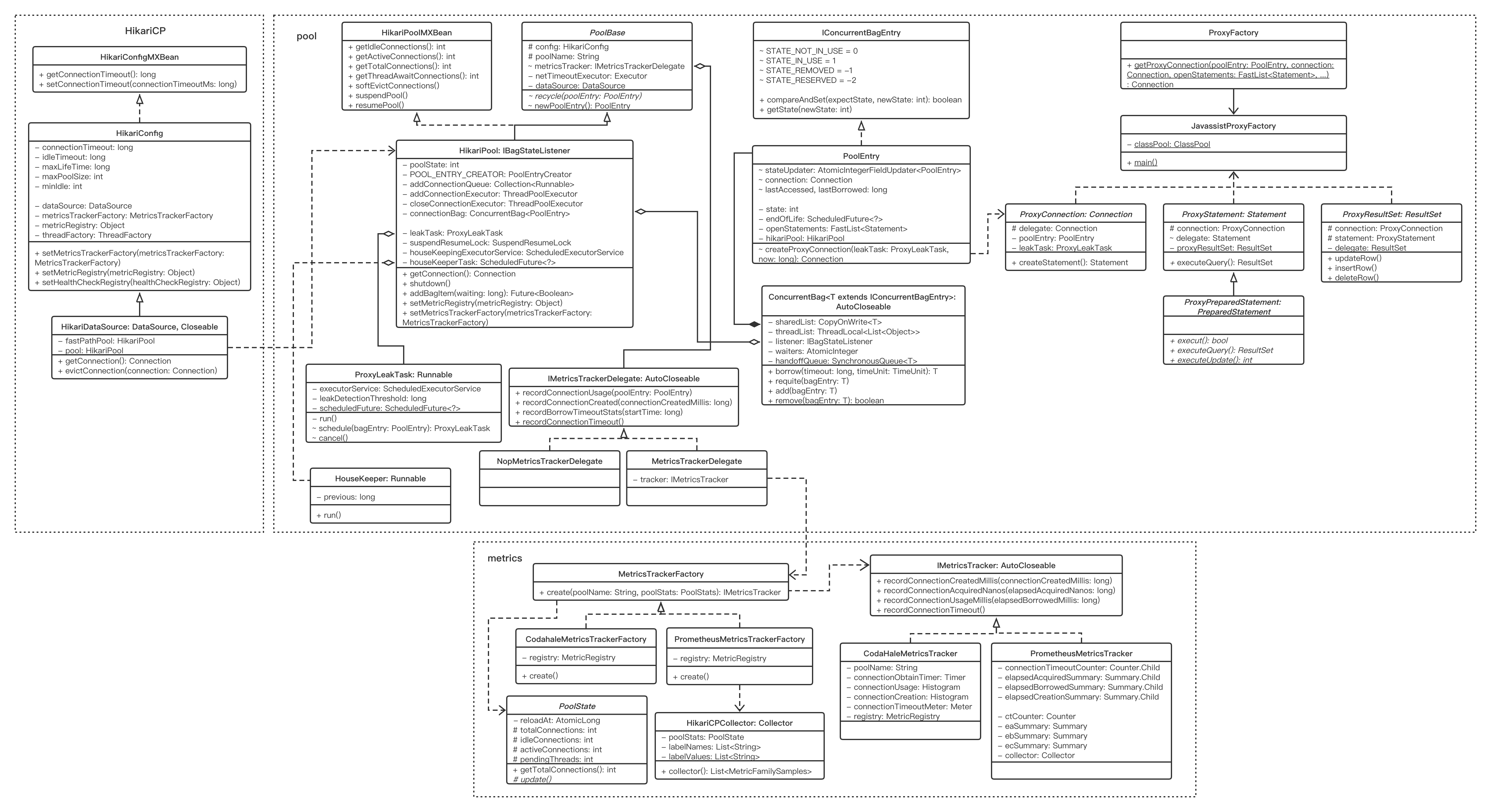 Hikaricp example deals