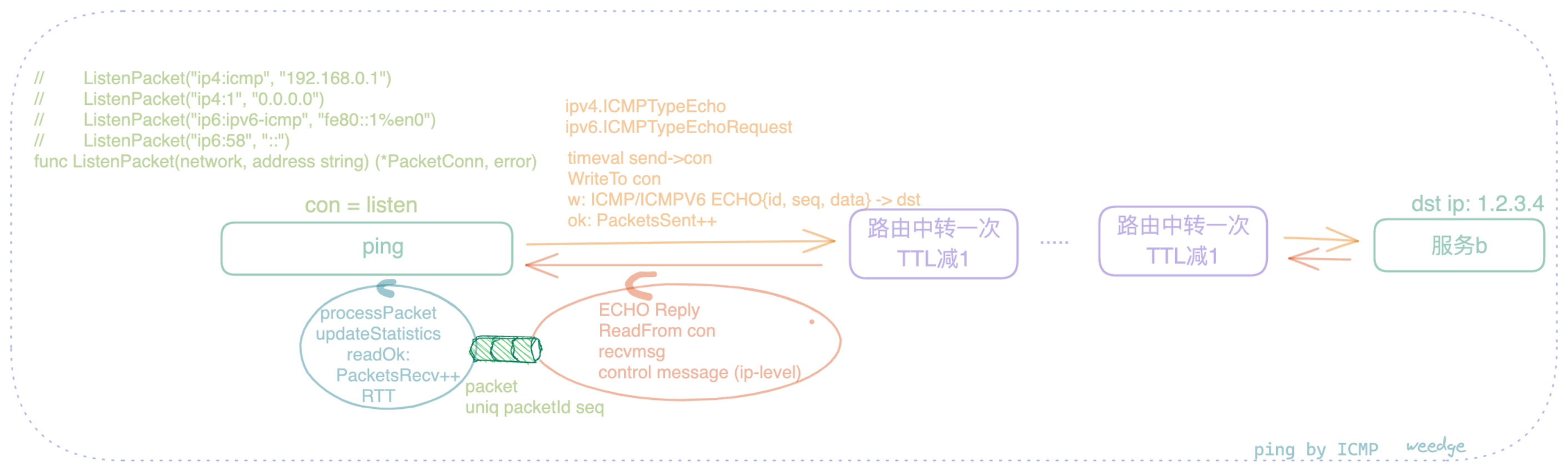 ping-icmp