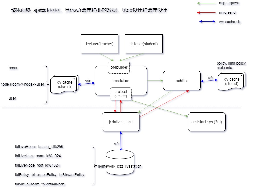 直播中台-组织引擎流程框框施工图.jpg