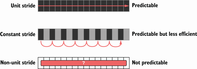 https://raw.githubusercontent.com/weedge/mypic/master/notions/go-tips-12-optimization/CH12_F06_Harsanyi.png