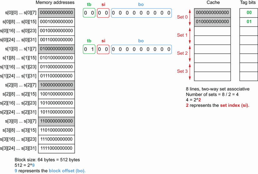 https://raw.githubusercontent.com/weedge/mypic/master/notions/go-tips-12-optimization/CH12_F09_Harsanyi.png